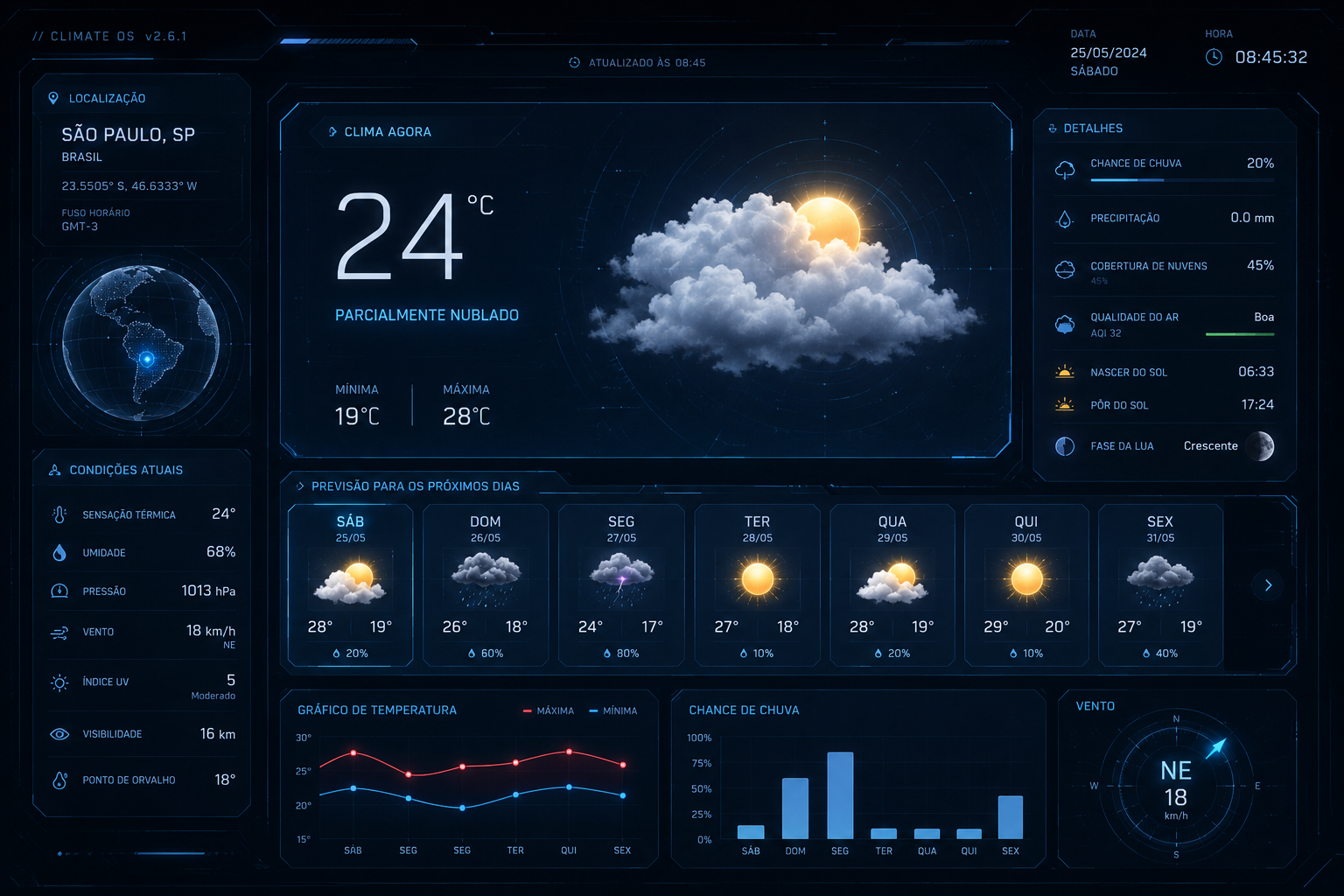 Interface futurista sci-fi ui de clima com HUD holográfico azul neon, mostrando temperatura atual, previsão do tempo, umidade, vento, qualidade do ar e gráficos meteorológicos em um painel tecnológico avançado